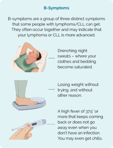 B-symptoms in Hodgkin lymphoma can indicate advanced diseased