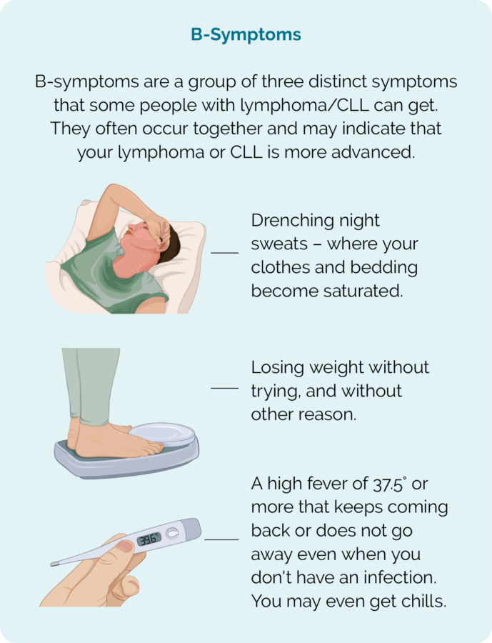 Non-Hodgkin's Lymphoma Stages